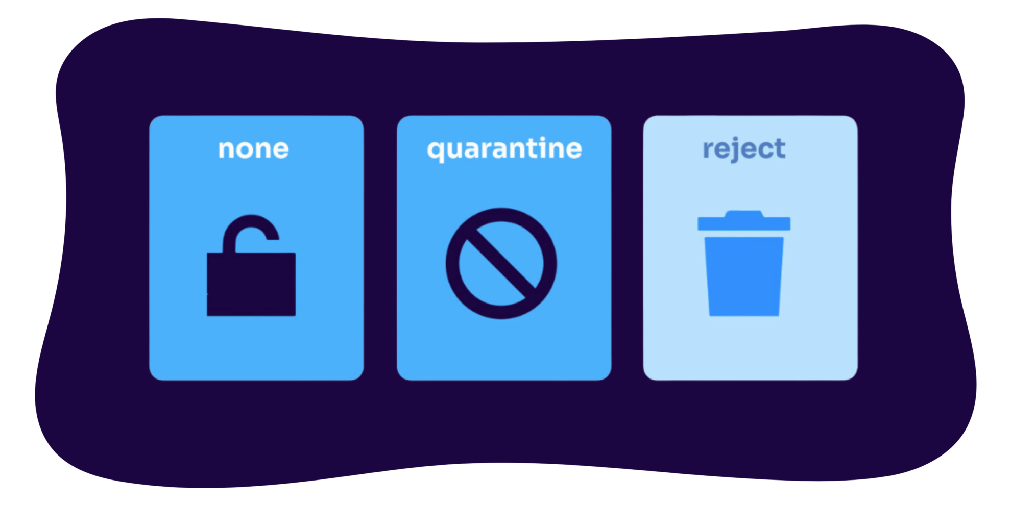 DMARC Quarantine Vs Reject: Choose The Right Policy - Valimail