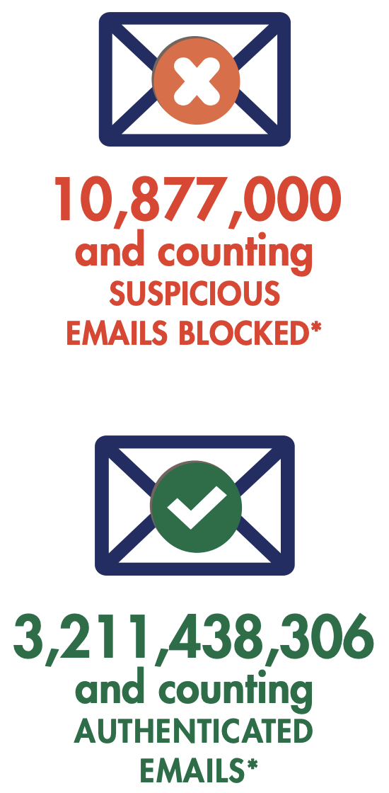 suspicious emails blocked