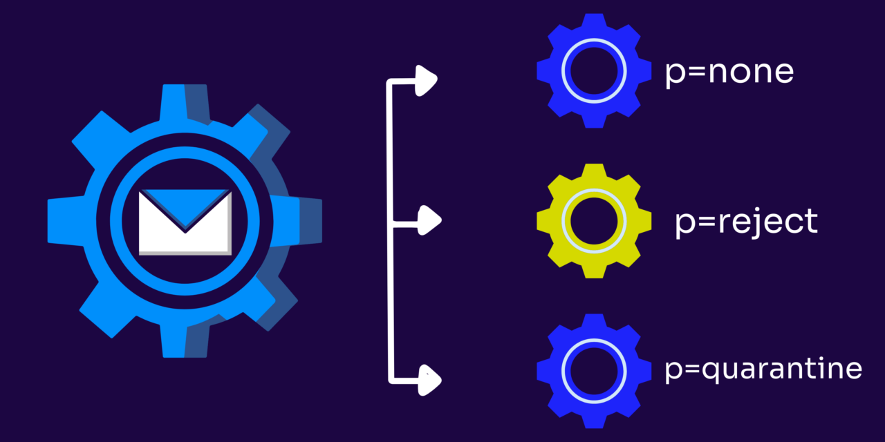 when to move dmarc policies