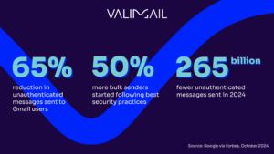 dmarc google stats