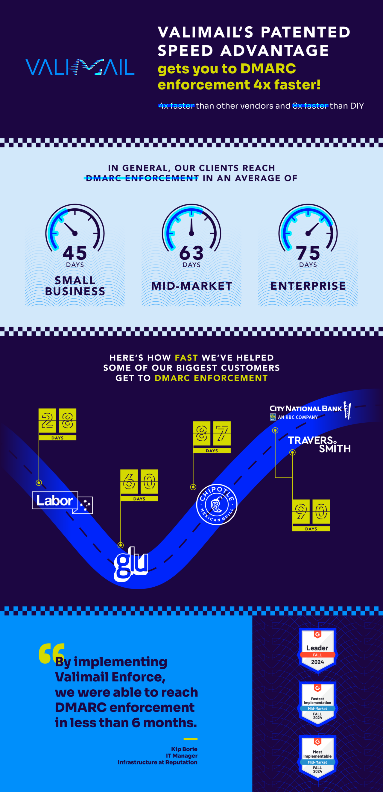 value of valimail infographic