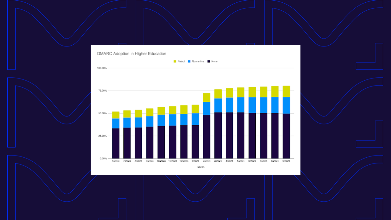 dmarc in higher education