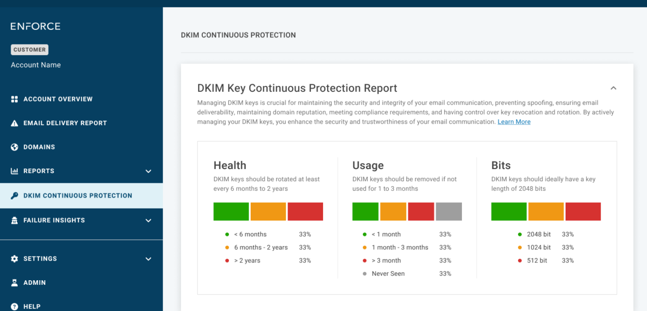 dkim continuous protection